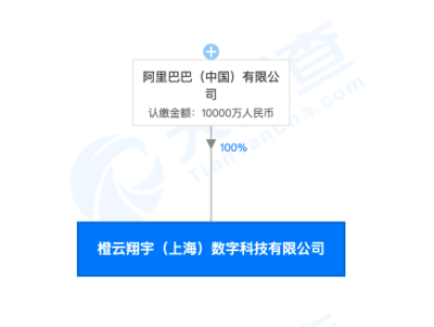 阿里在上海成立数字科技公司,注册资本10000万元